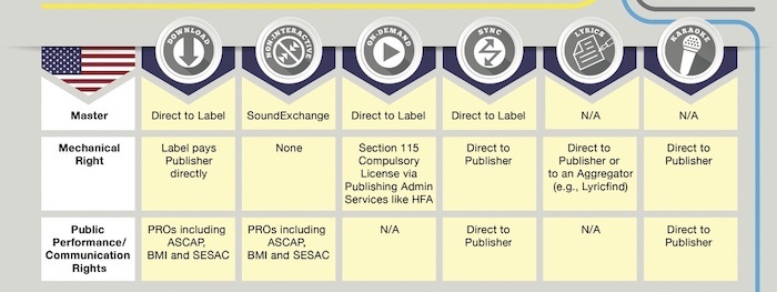 How are mechancial royalties paid? How are mechancial royalties paid?